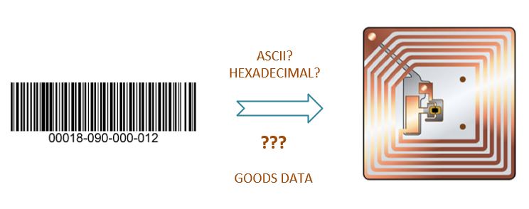 Chuyển đổi từ mô hình quản lý barcode sang RFID