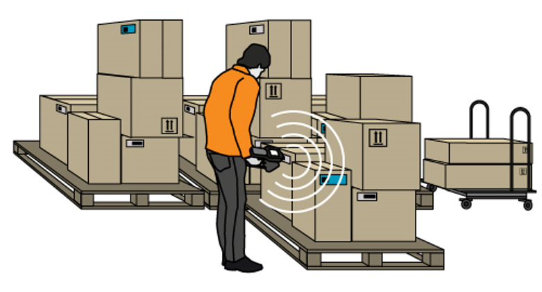 Xử lý vấn đề kiểm kê hàng hóa với RFID