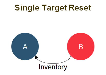 Search Mode và Session trên các đầu đọc thẻ RFID